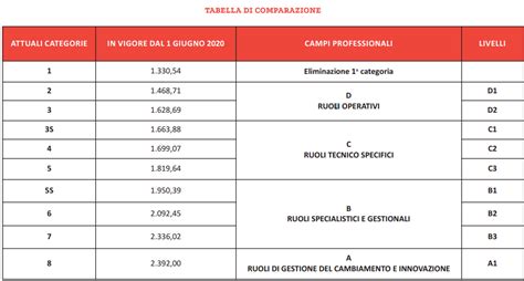 contratto metalmeccanici artigiani livelli